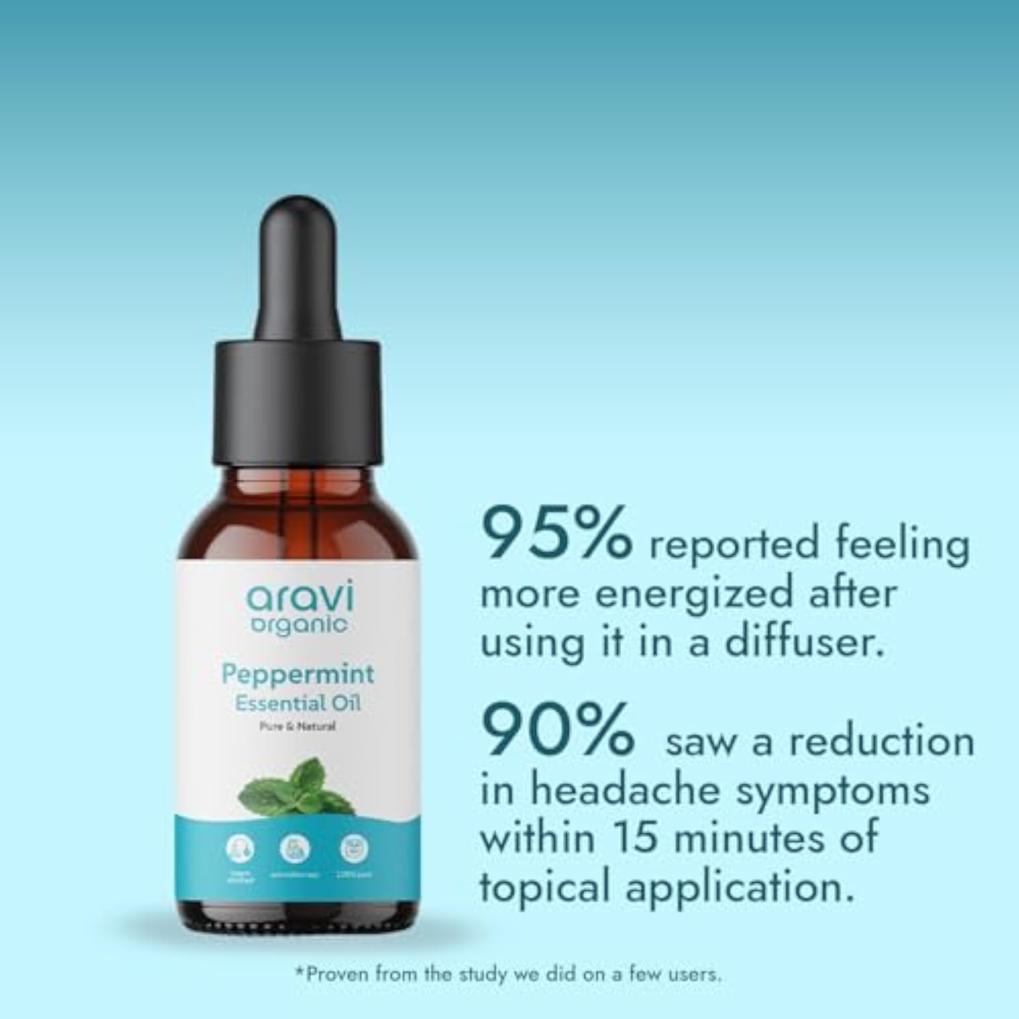 Organic Lavender & Peppermint Essential Oil, 15ml Each